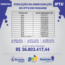 Evolução da arrecadação do IPTU em Panambi